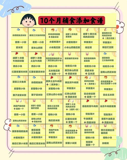 宣城代生咨询机构:宝宝10个月辅食
